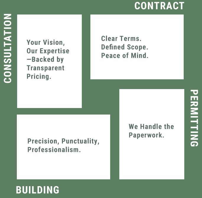 homepage-our-process-image2